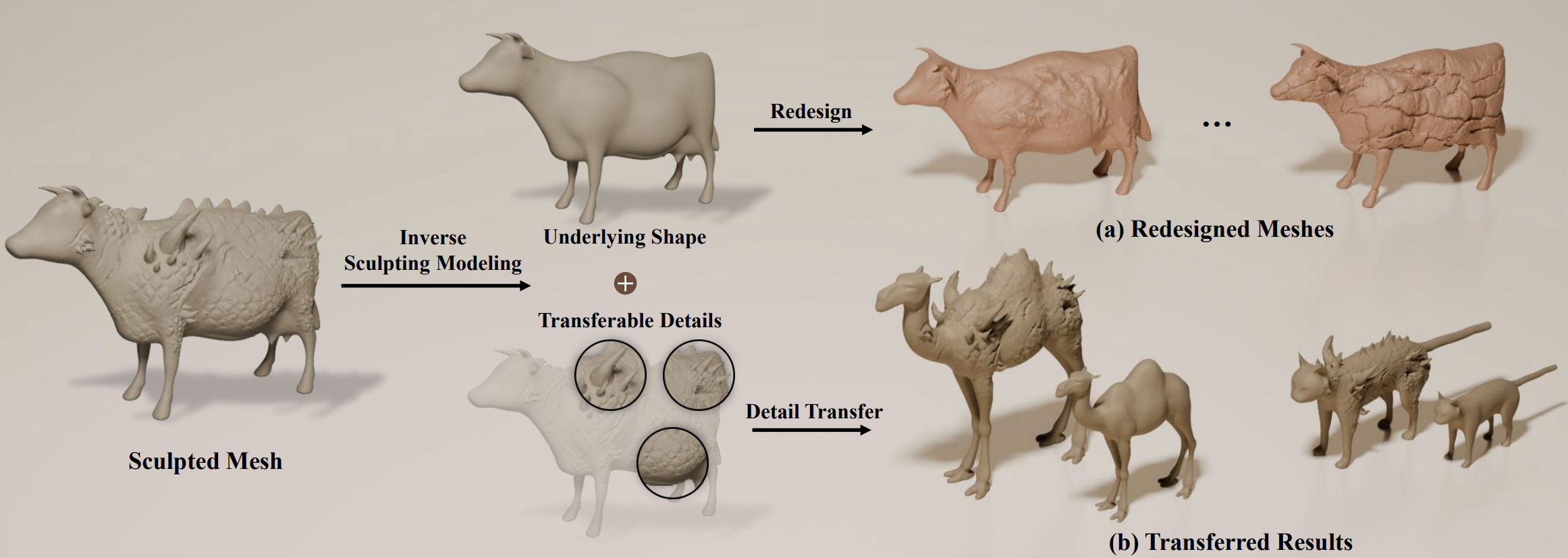 InvSculpt: Inverse Sculpting Modeling via Controlled 3D Generation and a Vector Displacement Field