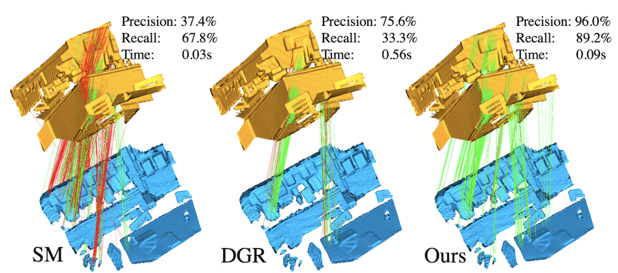 PointDSC: Robust Point Cloud Registration using Deep Spatial Consistency