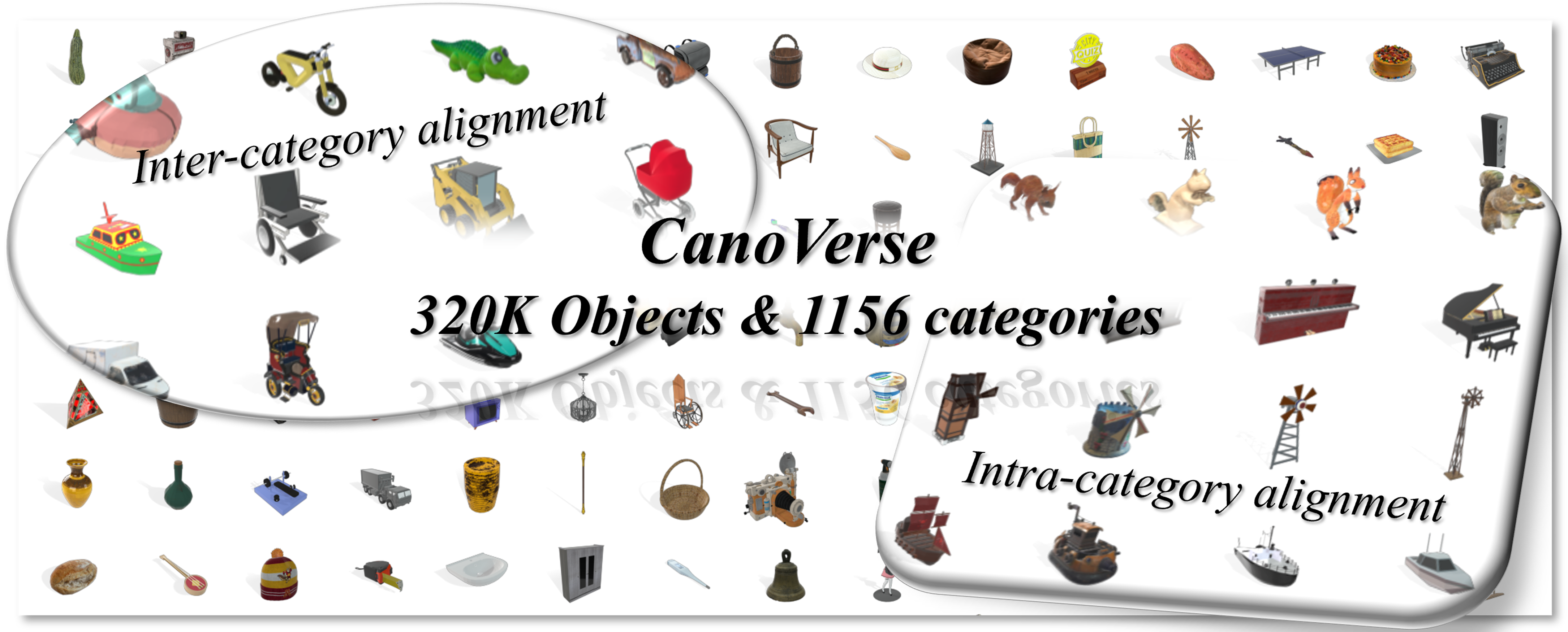 CanoVerse: 3D Object Scalable Canonicalization and Dataset for Generation and Pose