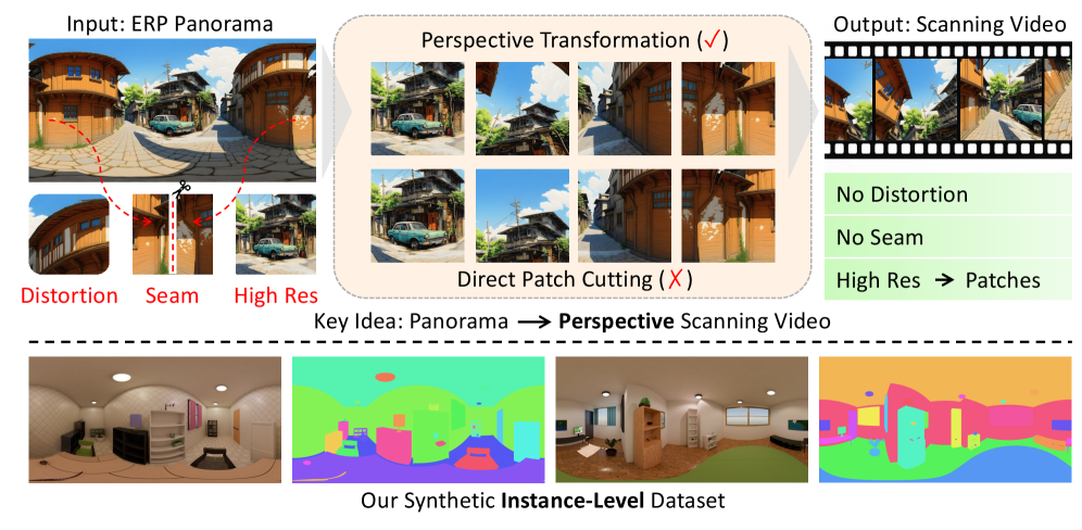 SAP: Segment Any 4K Panorama